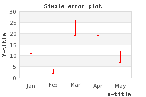 Making use of SetCenter() with error plots (example14.php)