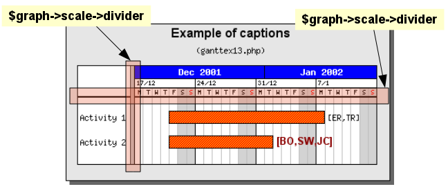 Gantt divider lines