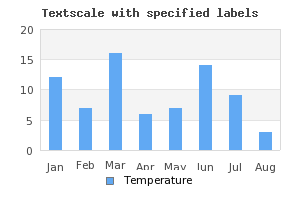 Manual text scale example