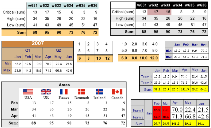 Standalone table examples